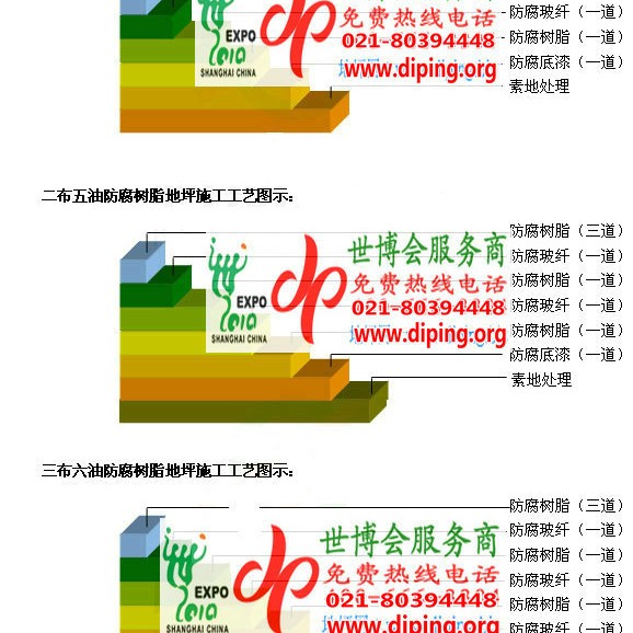 上饶环氧玻璃钢地坪，防腐蚀地坪，防腐蚀自流平地坪产品图2