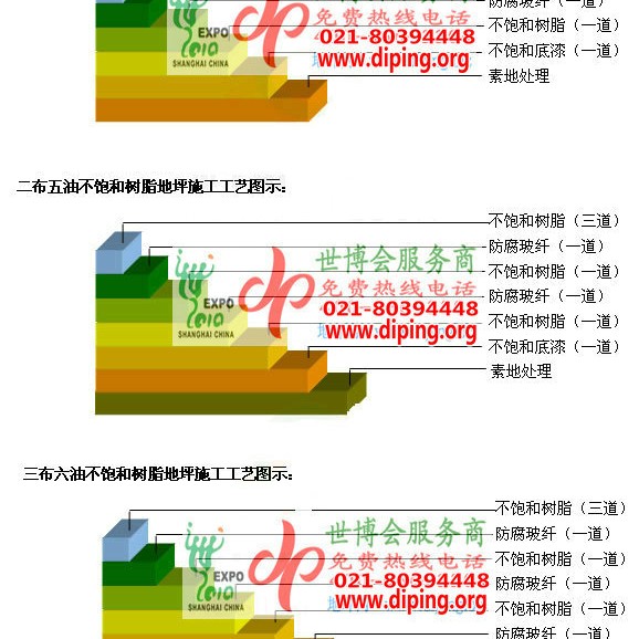 上饶不饱和树脂地坪，不饱和树脂防腐地坪,防腐蚀地坪施工厂家产品图2