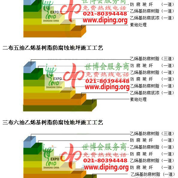 上饶乙烯基防腐蚀地坪,乙烯基酯地坪,乙烯基酯防腐蚀地坪,乙烯基重防腐蚀地坪,乙烯基重防腐地坪,乙烯基重防腐自流平地坪产品图2